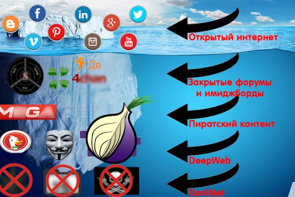 Кракен последние ссылки