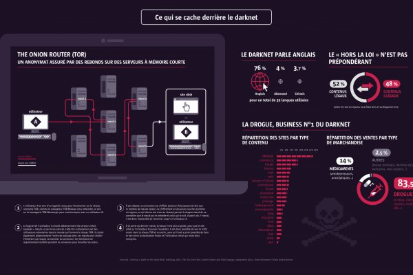 Магазин kraken даркнет