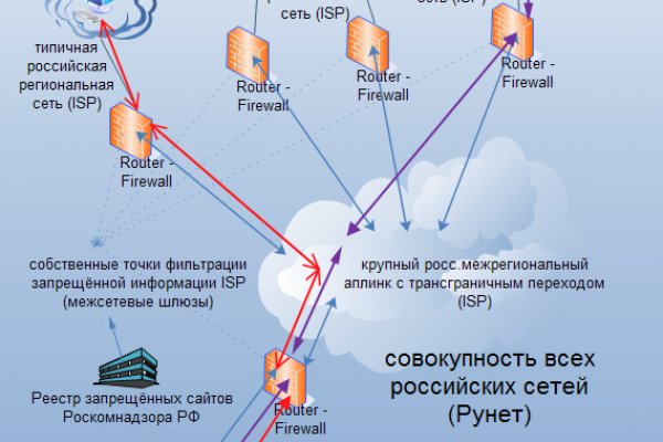 Кракен площадка торговая kr2web in